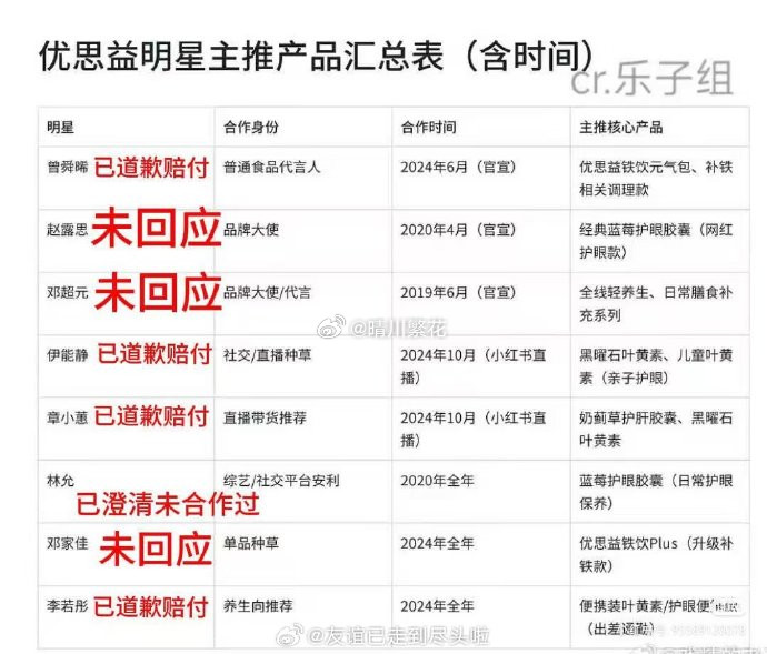 优思益与辉同行宣布全额退款凡是不“退一赔三”的，都是在耍滑头。根据《中华人民共和