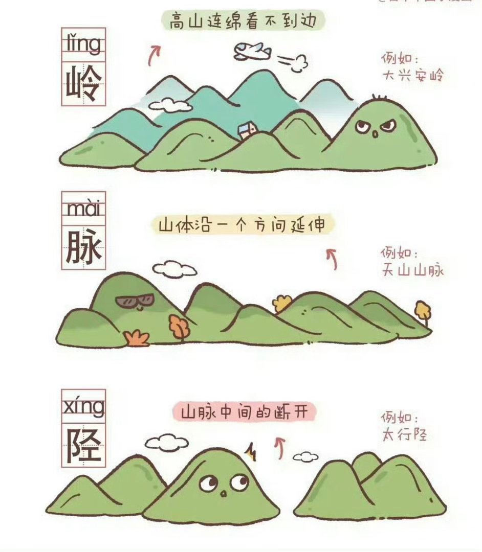 中文博大精深，关于山的不同名字