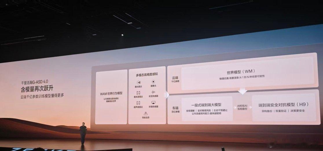 极氪8X的辅助驾驶部分，采用双ThorU+5颗激光雷达+43颗传感器，