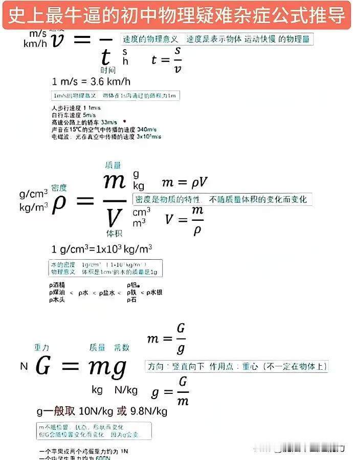 史上最牛逼的初中物理疑难杂症公式推导【时光学】初中数理化一本全公式定理知识全