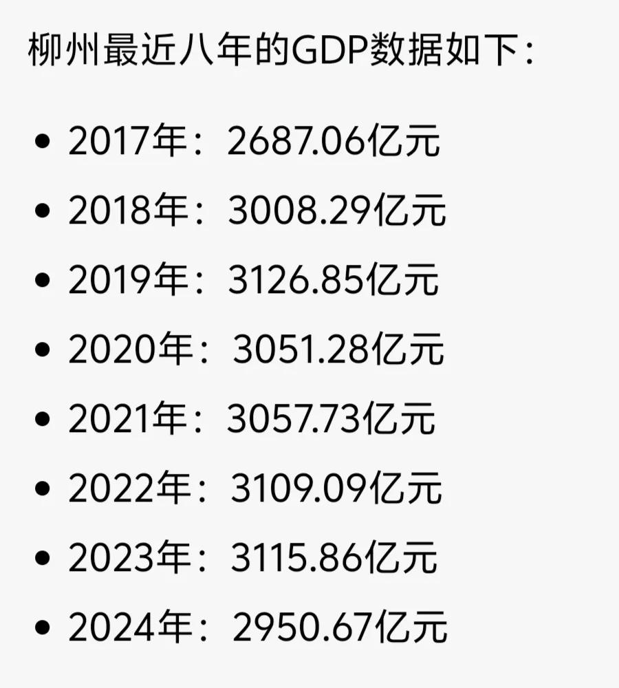 柳州市太难了，早在2018年GDP就突破了3000亿，多年来一直在三千亿徘徊，这