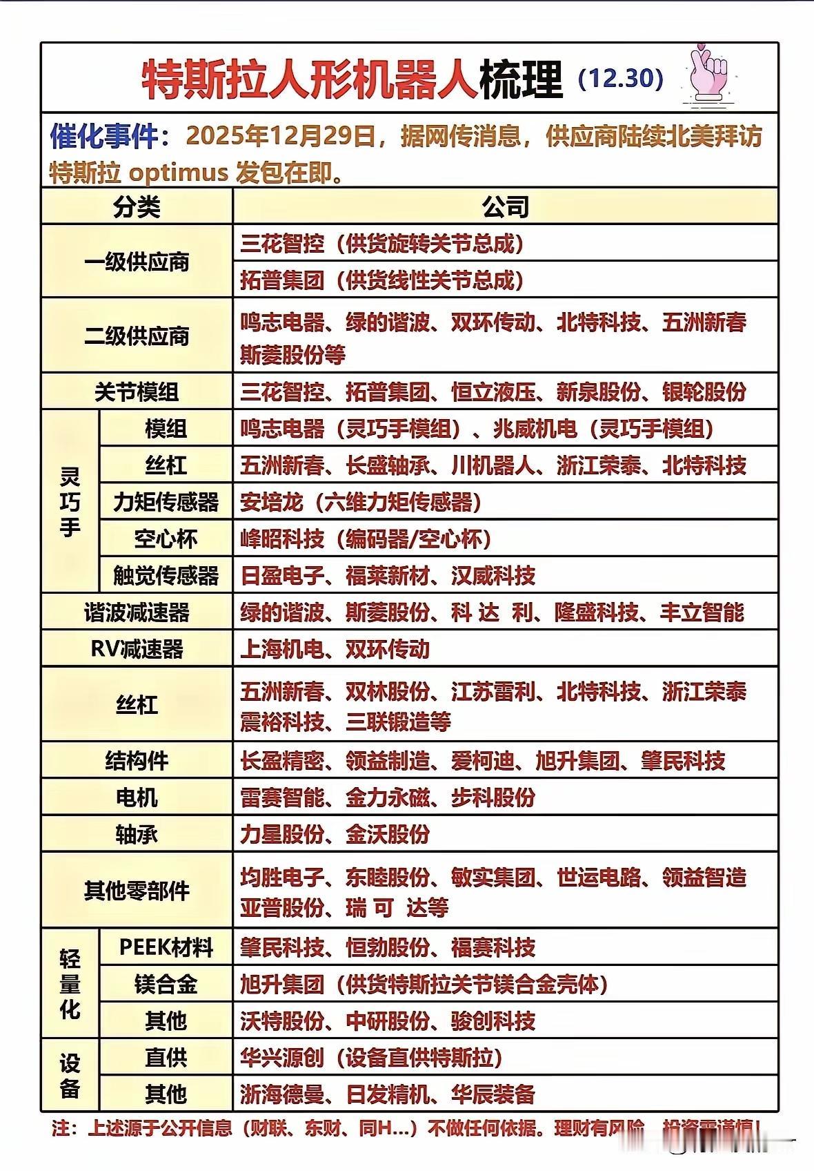 在2026年，我们该投资哪些行业？又该在哪些行业里寻觅牛股呢？第一，我认为首要