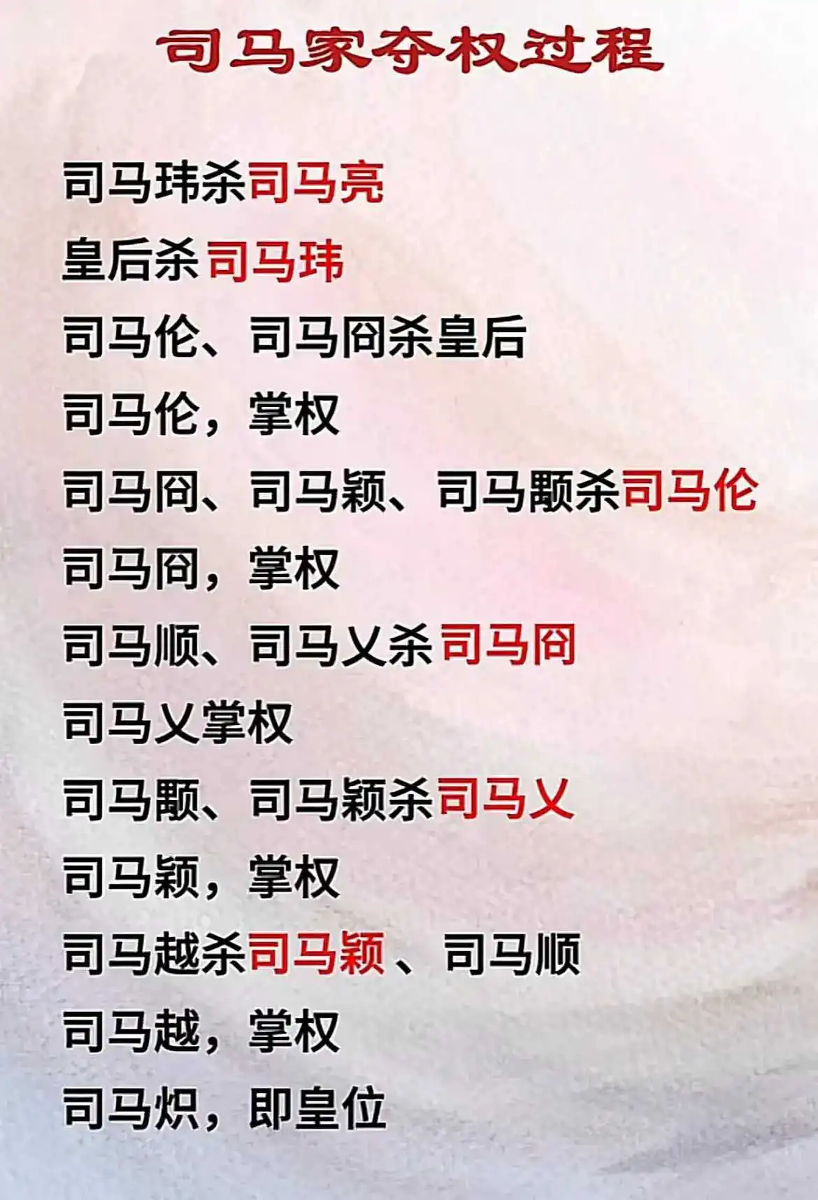 司马家夺权的过程，好乱