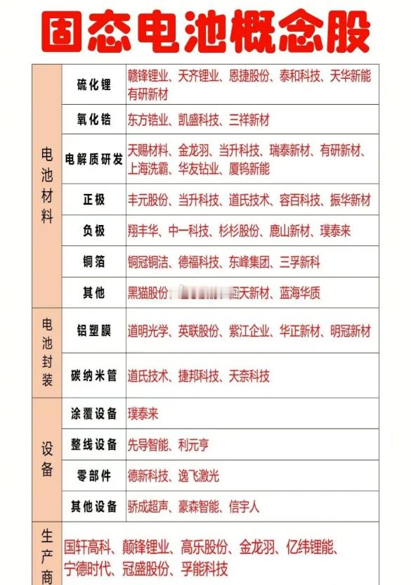固态电池产业链全景解析：材料、工艺与设备协同突破固态电池凭借高能量密度与本质安全