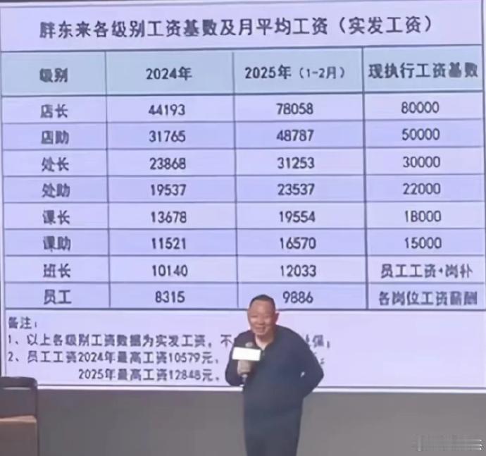 看看胖东来给员工的工资。假如稍微多几家胖东来这样的企业，考公考编的起码要少一半。