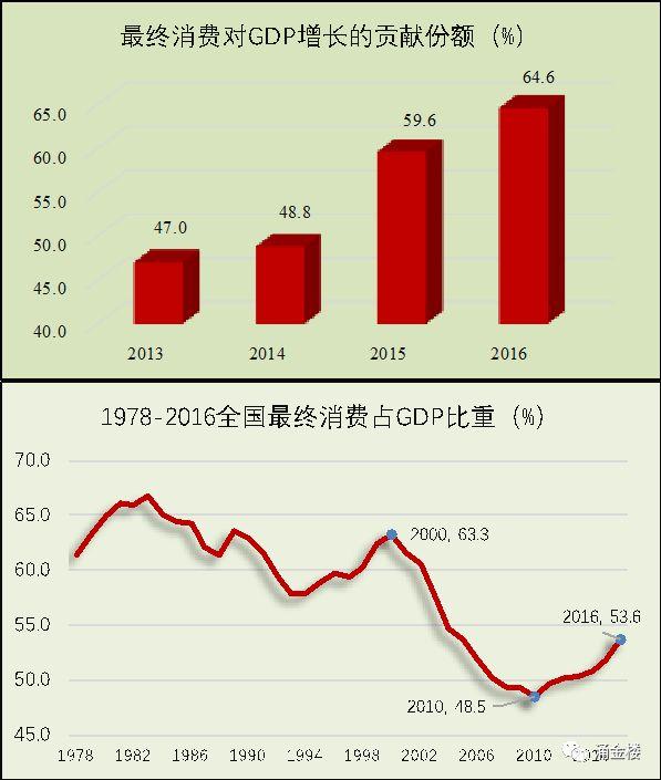 人口变量_2008年兵团人口变量分析(2)