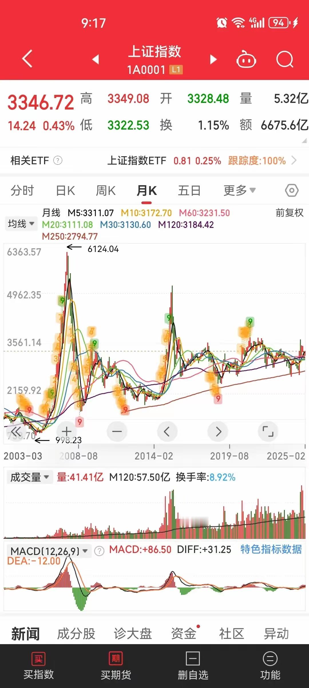 【12万亿的汇金是否是平稳基金？取决于怎么操作股市？】汇金公司有5000亿起