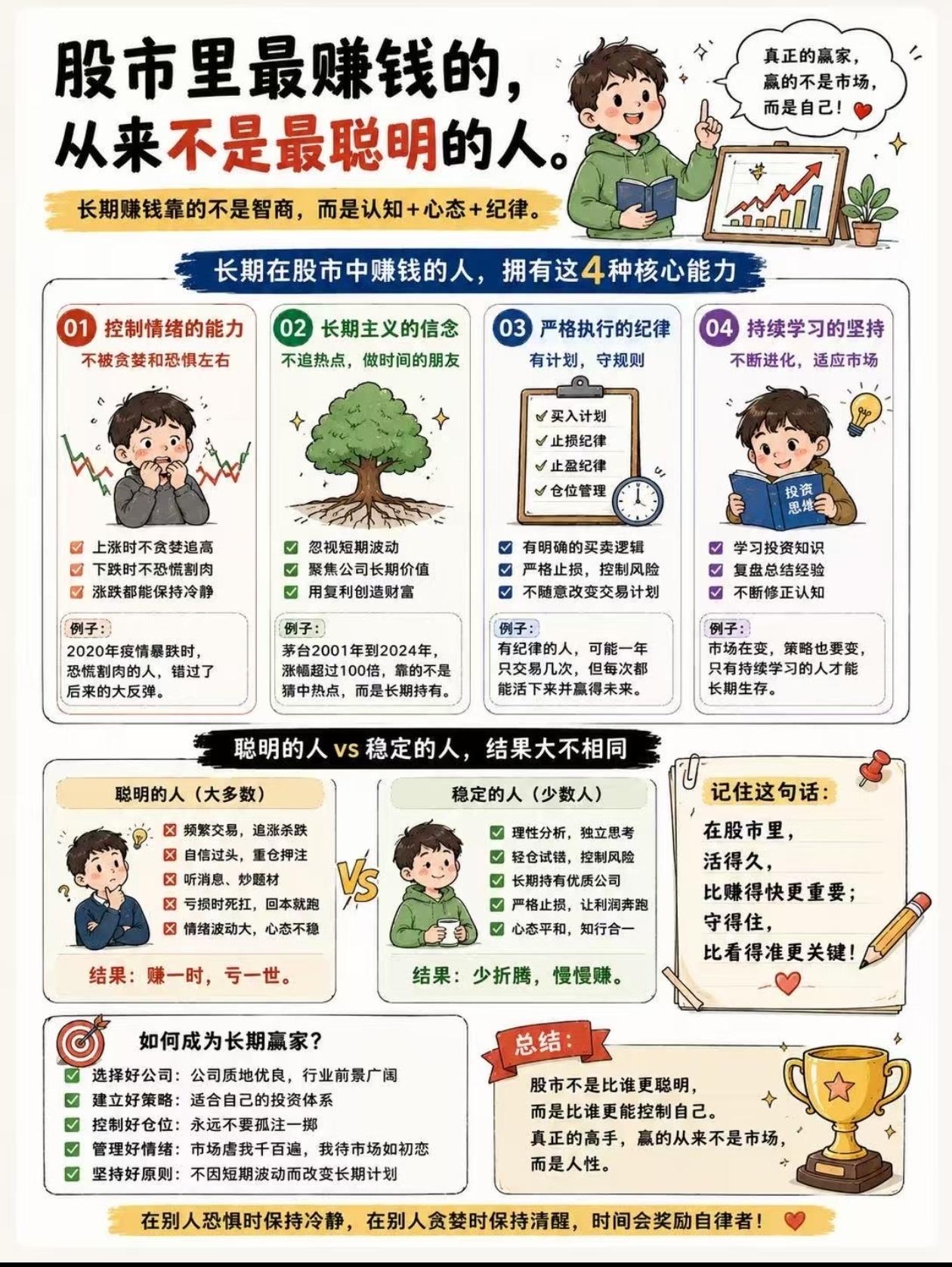 股市最扎心真相：越聪明的人，越容易亏钱很多人以为，炒股拼智商、拼学历、拼消