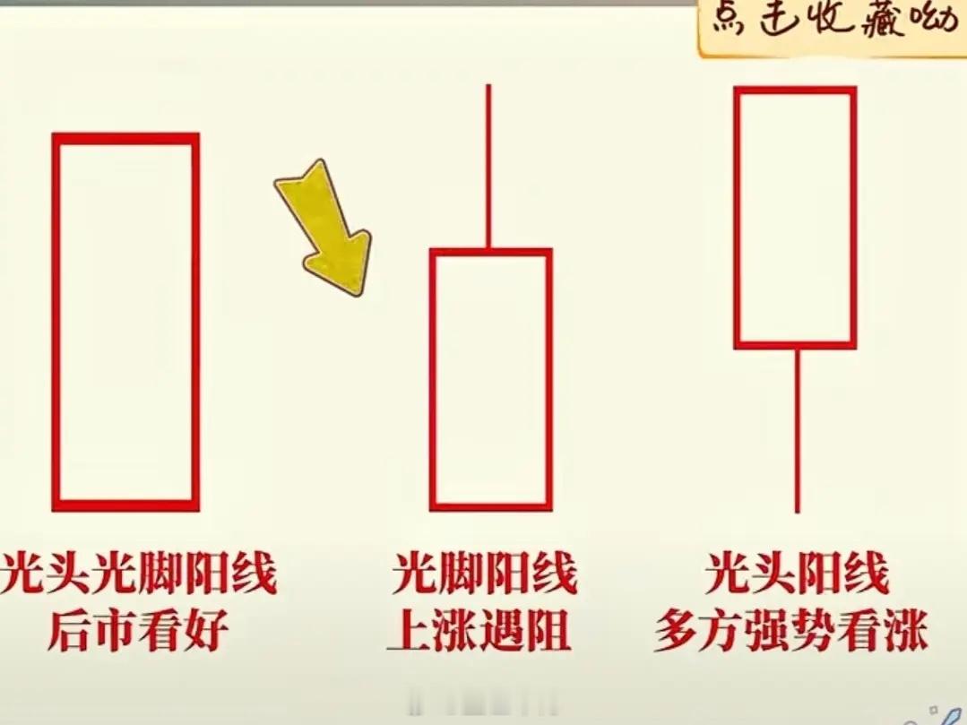 这三种K线的核心区别在于上下影线的有无，直接反映多空博弈的力度和股价当天的运行特