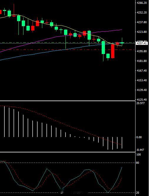 直播单，赚钱没卖，亏钱也不卖，等目标就好！现货黄金