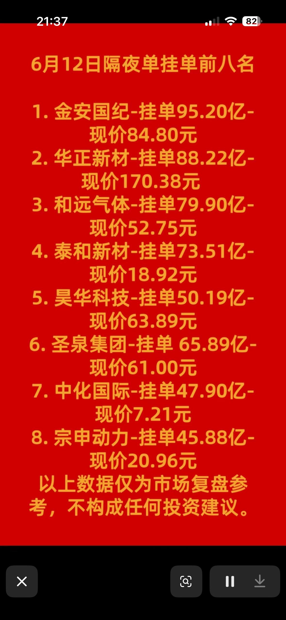6月12日周五暗盘隔夜单排行榜前八名，市场复盘参考！6月12日周五暗盘隔夜单