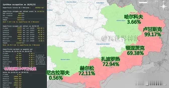 如果欧洲不惜一切代价强援乌克兰，给钱给枪给人，就是不亲自下场参战，乌克兰最终能打