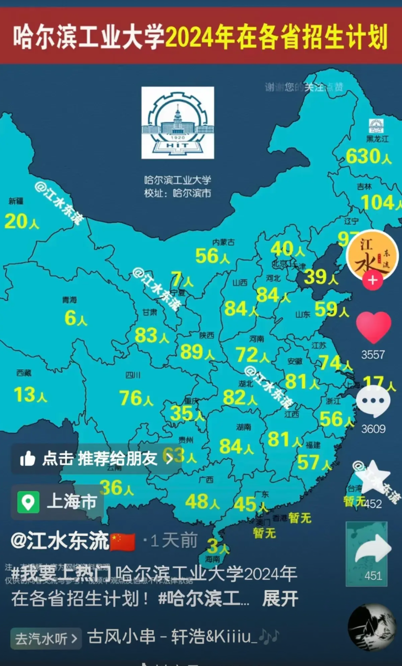 感谢哈尔滨工业大学对吉林学子的疼爱！！2024年哈尔滨工业大学招生人数除了黑龙