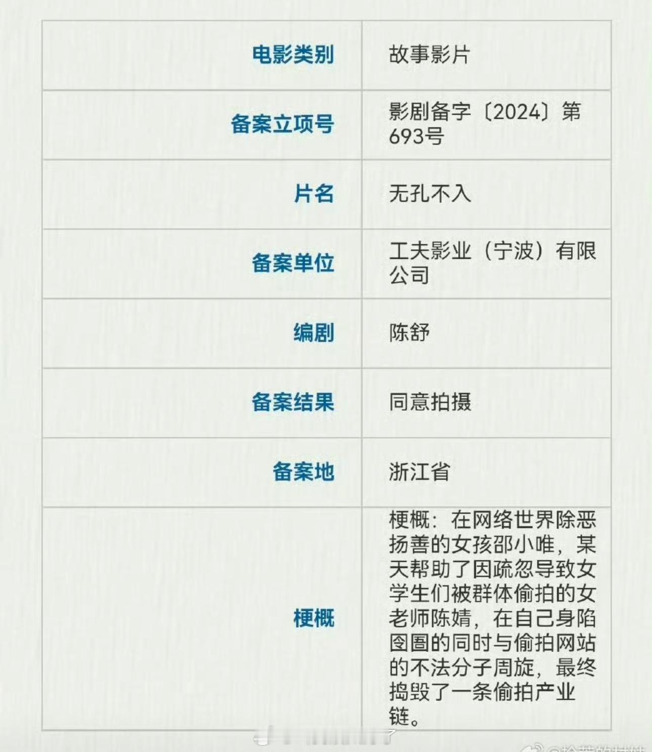 网传电影无孔不入定的金晨、张子枫，大家感觉这个🫓怎么样？​​​