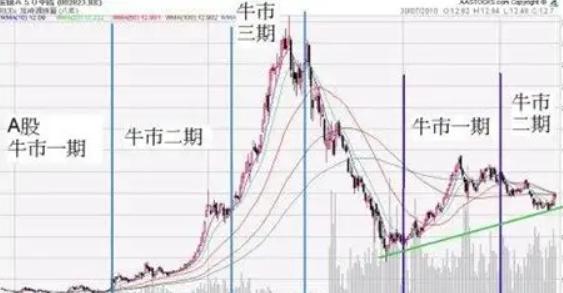 牛市结束有什么预兆？先说一句，等新闻联播官宣"牛市结束了"，大盘通常已经跌掉
