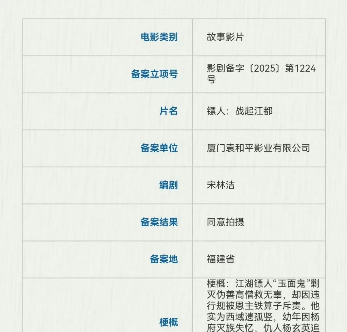 吴京、谢霆锋、李连杰、于适、刘耀文、此沙等主演的电影《镖人：战起江都》备案！去