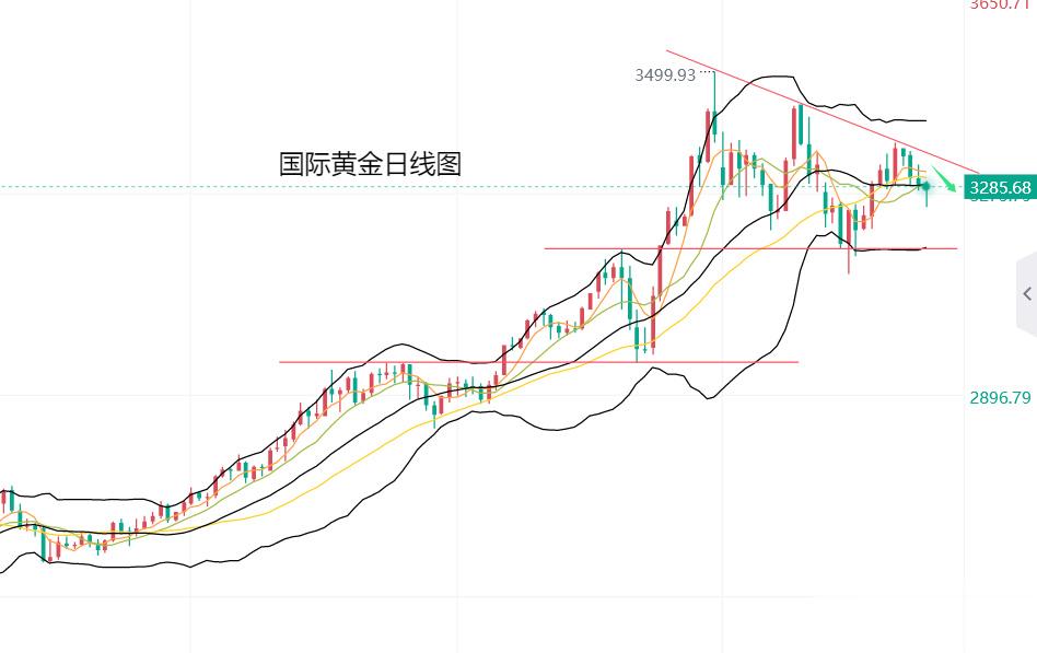 黄力晨: 美国法院阻止特朗普关税政策生效 黄金承压