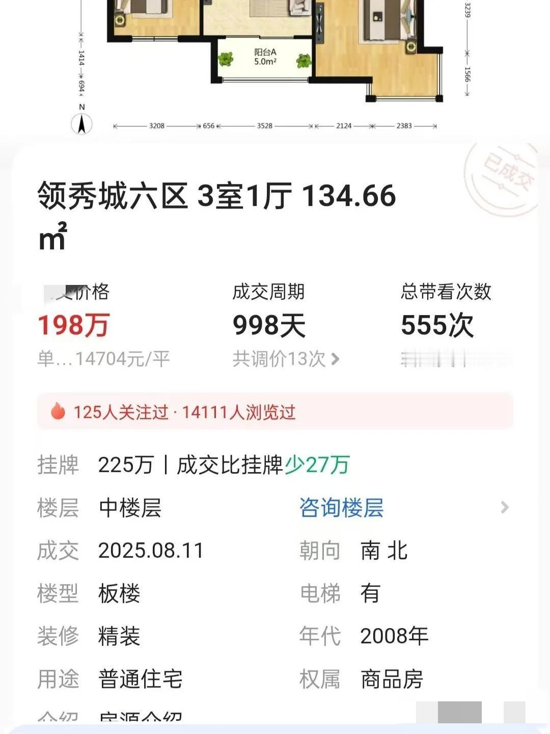 房主肠子悔青！济南领秀城的成交价已经跌破1.5万了，三年里降价150万。其实领秀