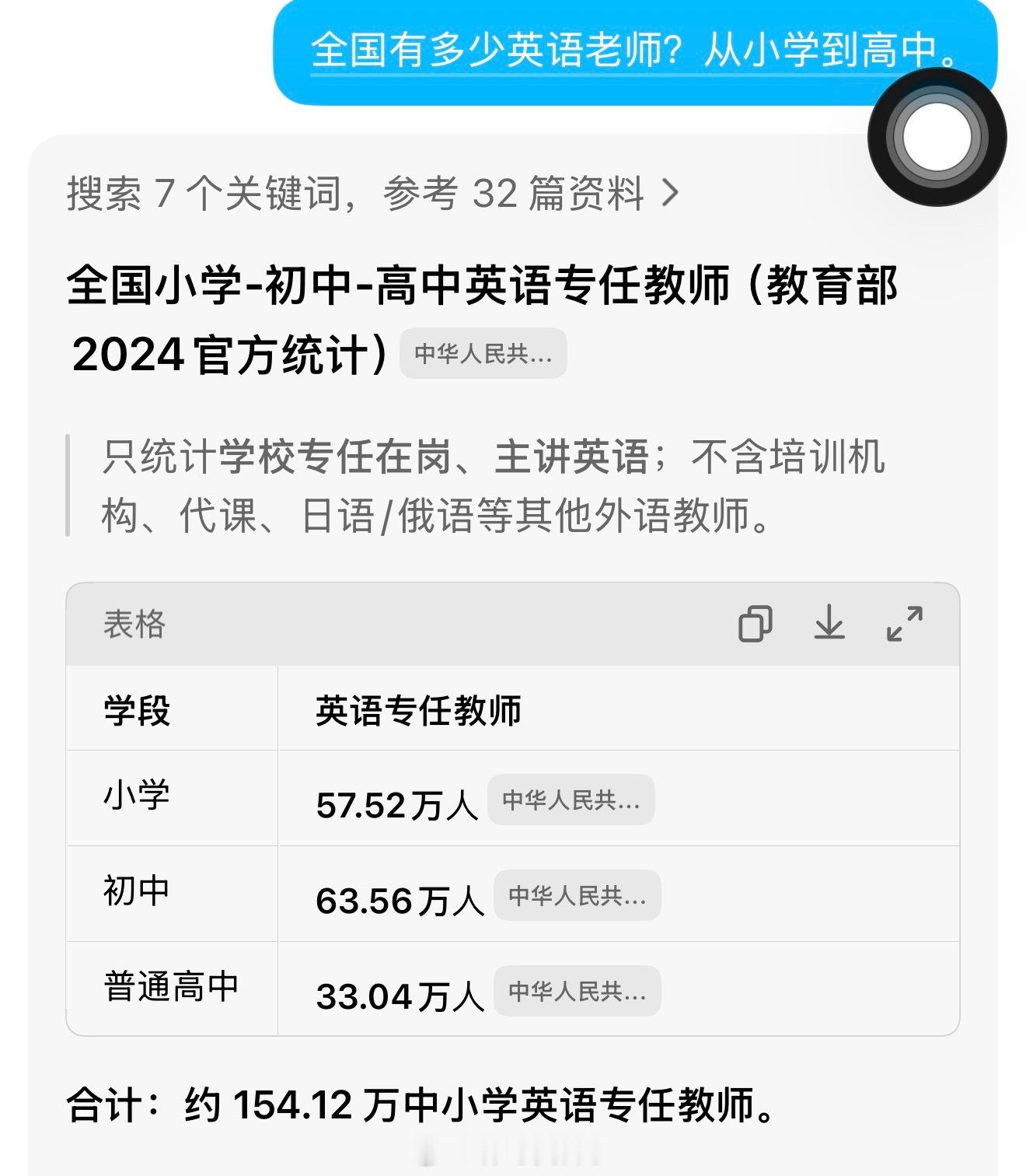 #取消英语主科利弊#全国有1,540,000中小学英语教师还有将近6,850,000的英语从业者也就