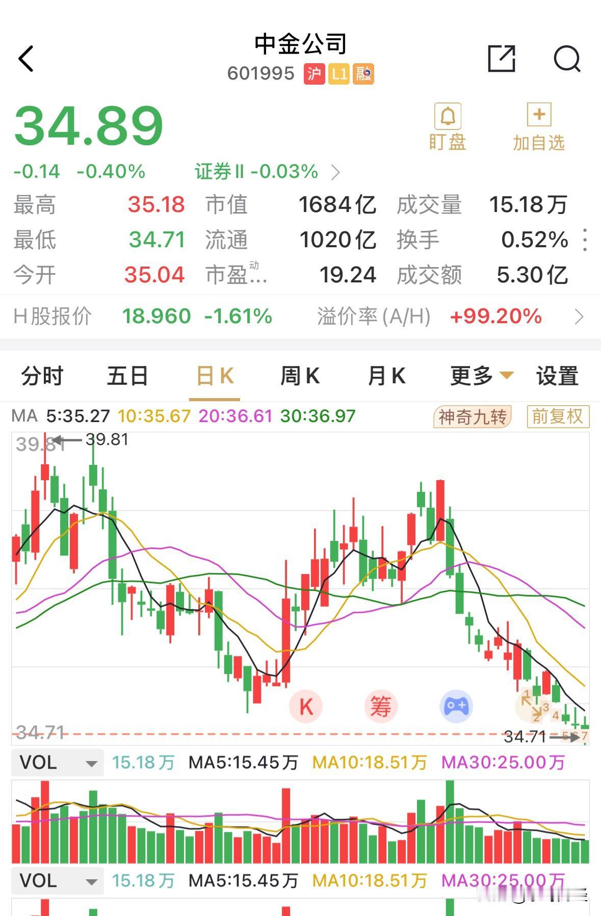 热嘲不减，券业重磅重组，中金公司公告拟吸并上市公司东兴证券、信达证券！三家证券