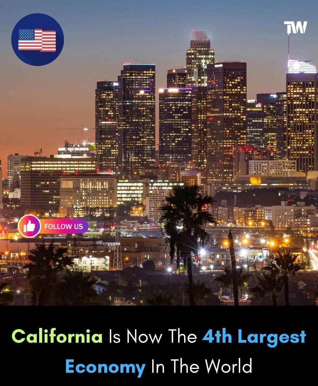 2025年加州GDP正式突破4.1万亿刀，全球第四！姐妹们冲啊！！！加州又双叒