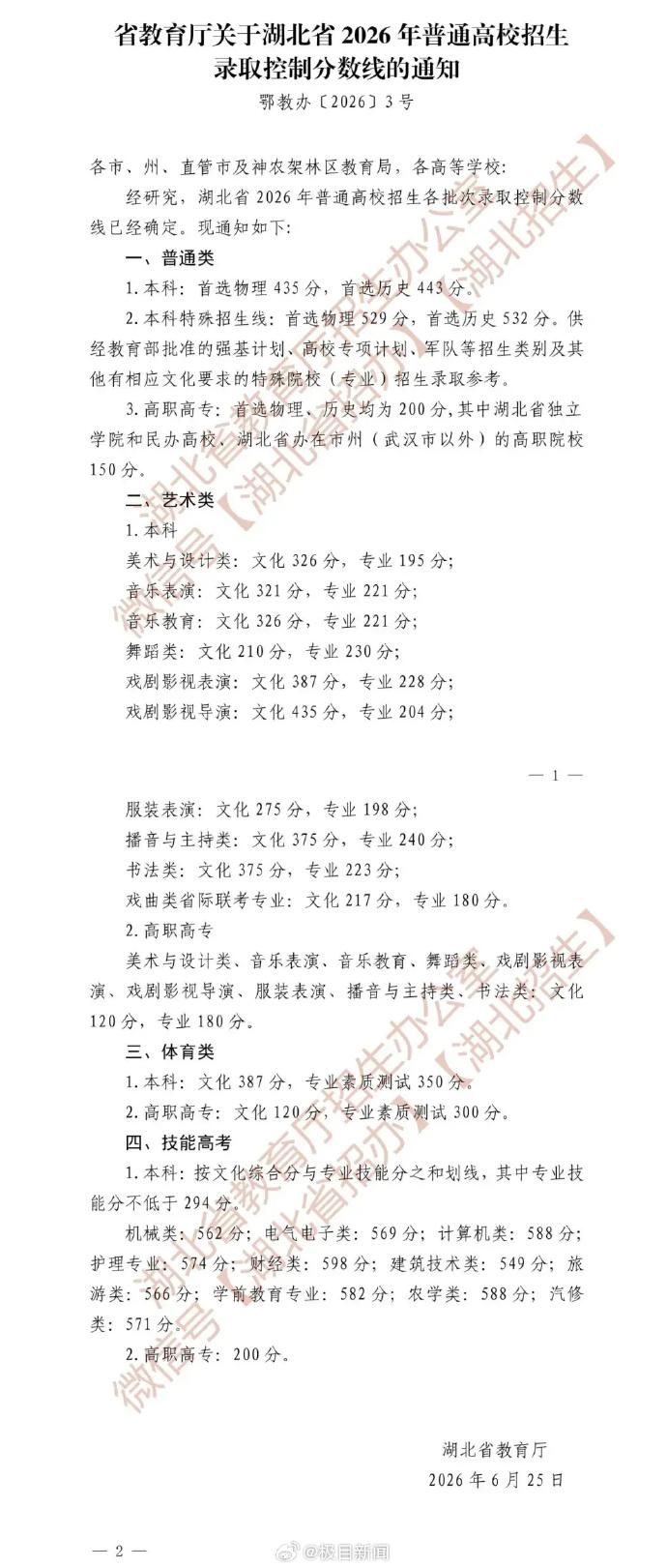 刚看完河南高考数据，转头再看湖北今年的分数线，只能说各有各的卷法！反向内卷！