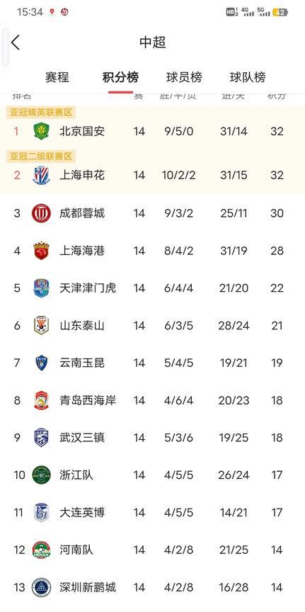 明晚成都蓉城将坐镇主场迎来一场异地德比，这一对川内兄弟曾经共用一个主场，深圳新鹏