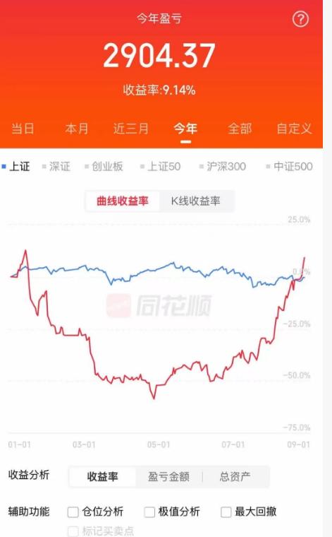 大曾子这个月赚了一万多？什么情况兄弟们，大曾子今年居然赚了2000多，8月份赚