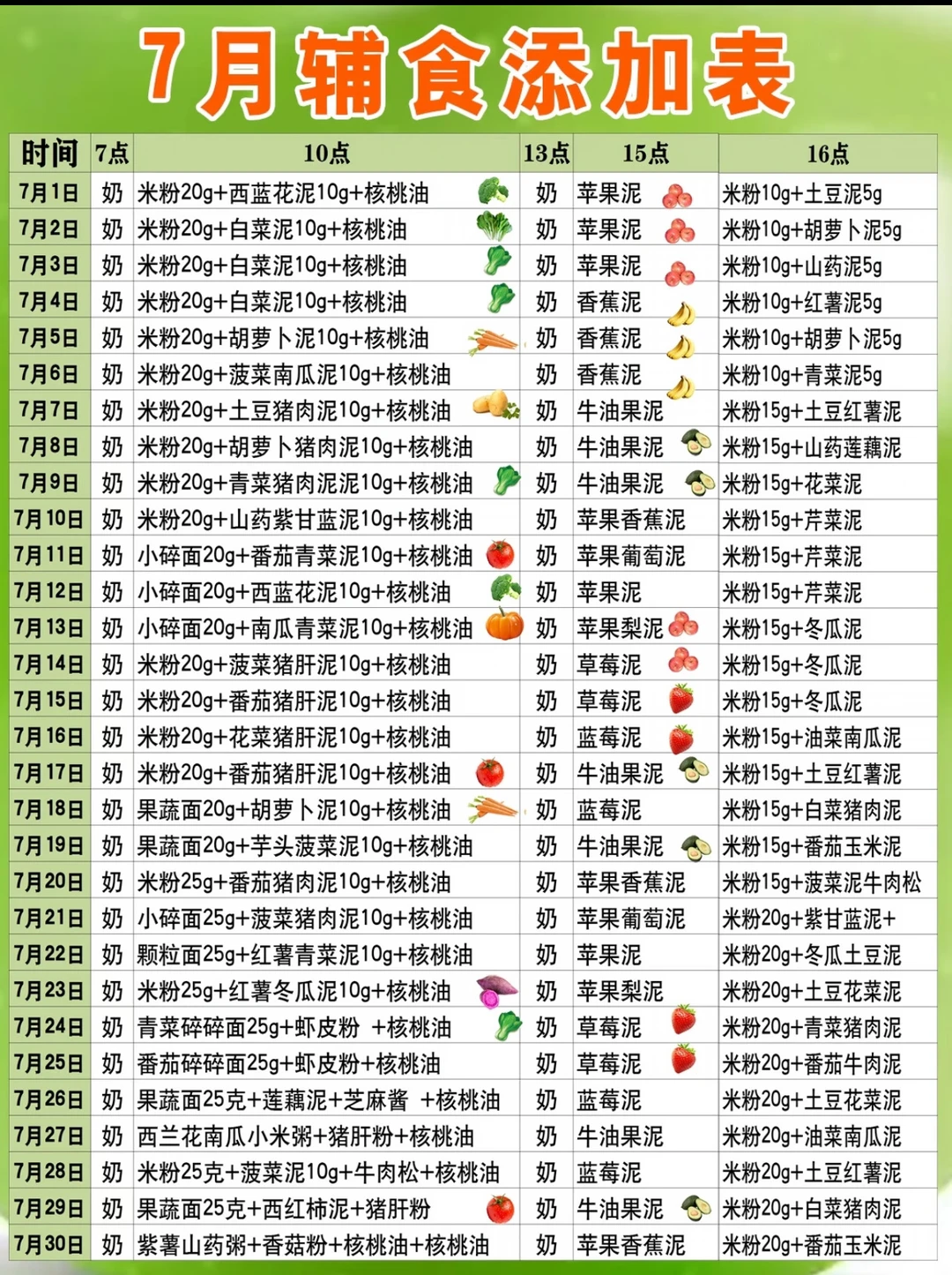 7月龄宝宝辅食添加表，喂养重点及辅食做法