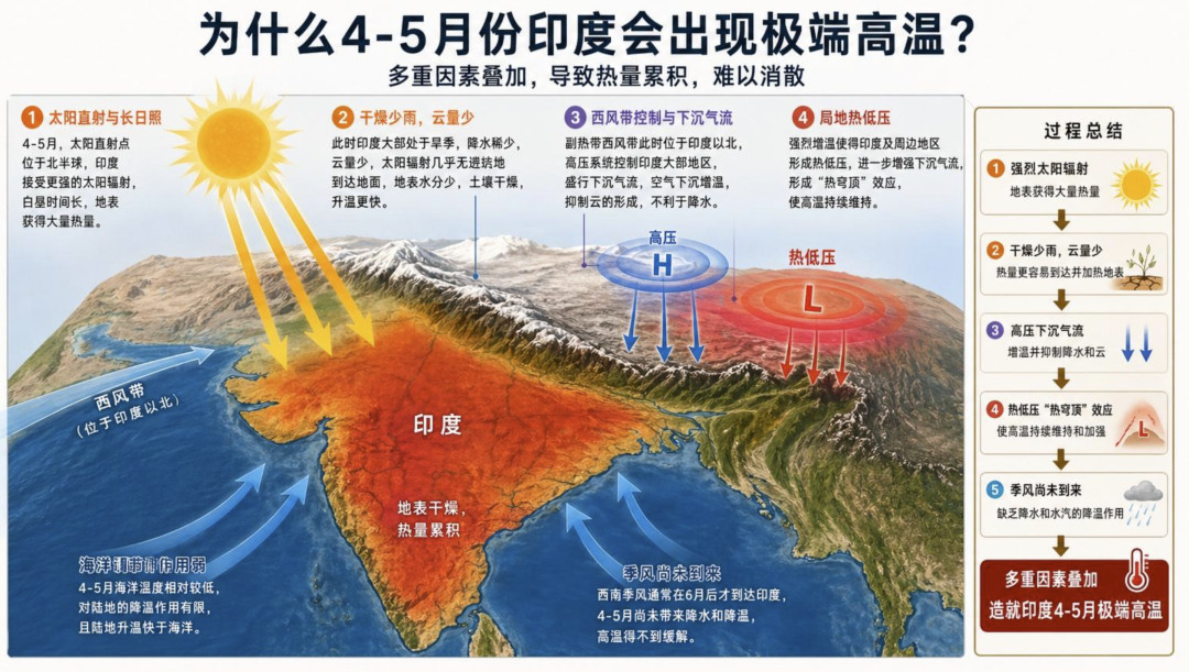 隔壁三哥，空调外机一样的国家…