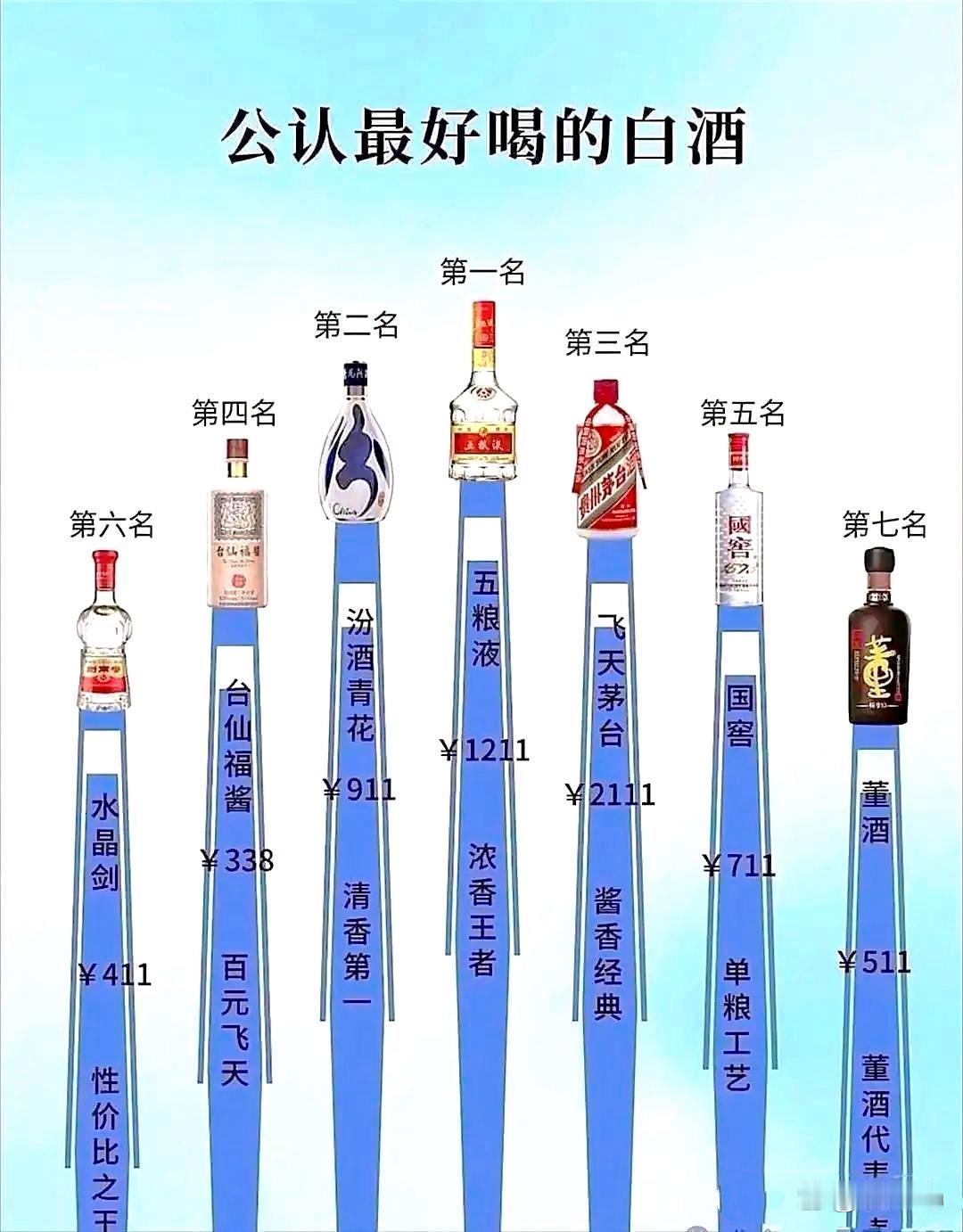 为啥茅子那么贵