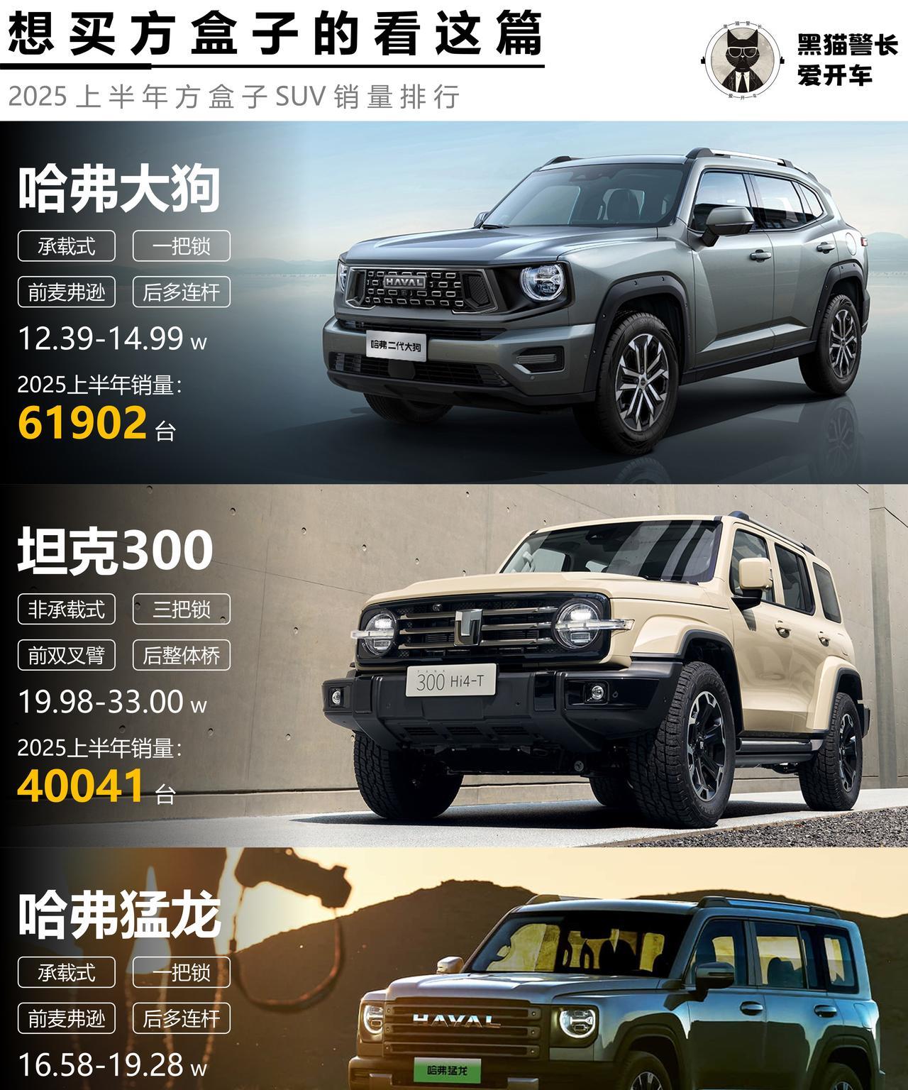 2025上半年最新最畅销的方盒子越野车都在这里啦【来自懂车帝车友圈】