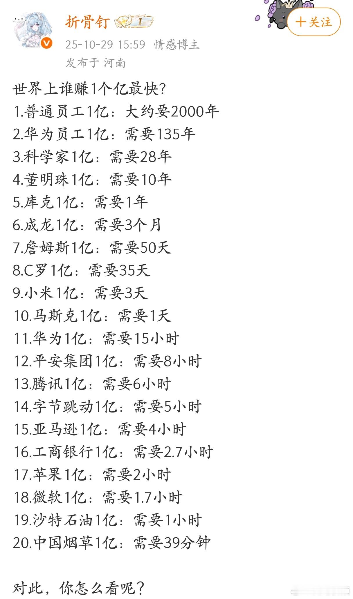 世界上谁赚一个亿最快？​​​