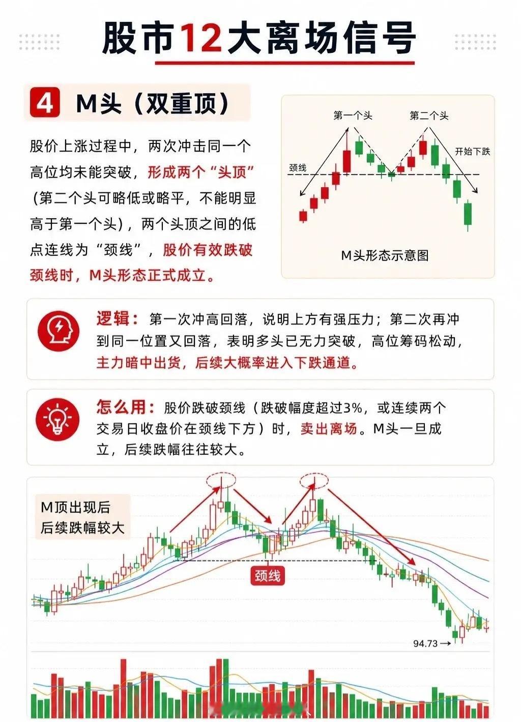 离场信号提醒离场信号与进场信号本质相同，均是概率工具，实战运用时需重点关注以下要