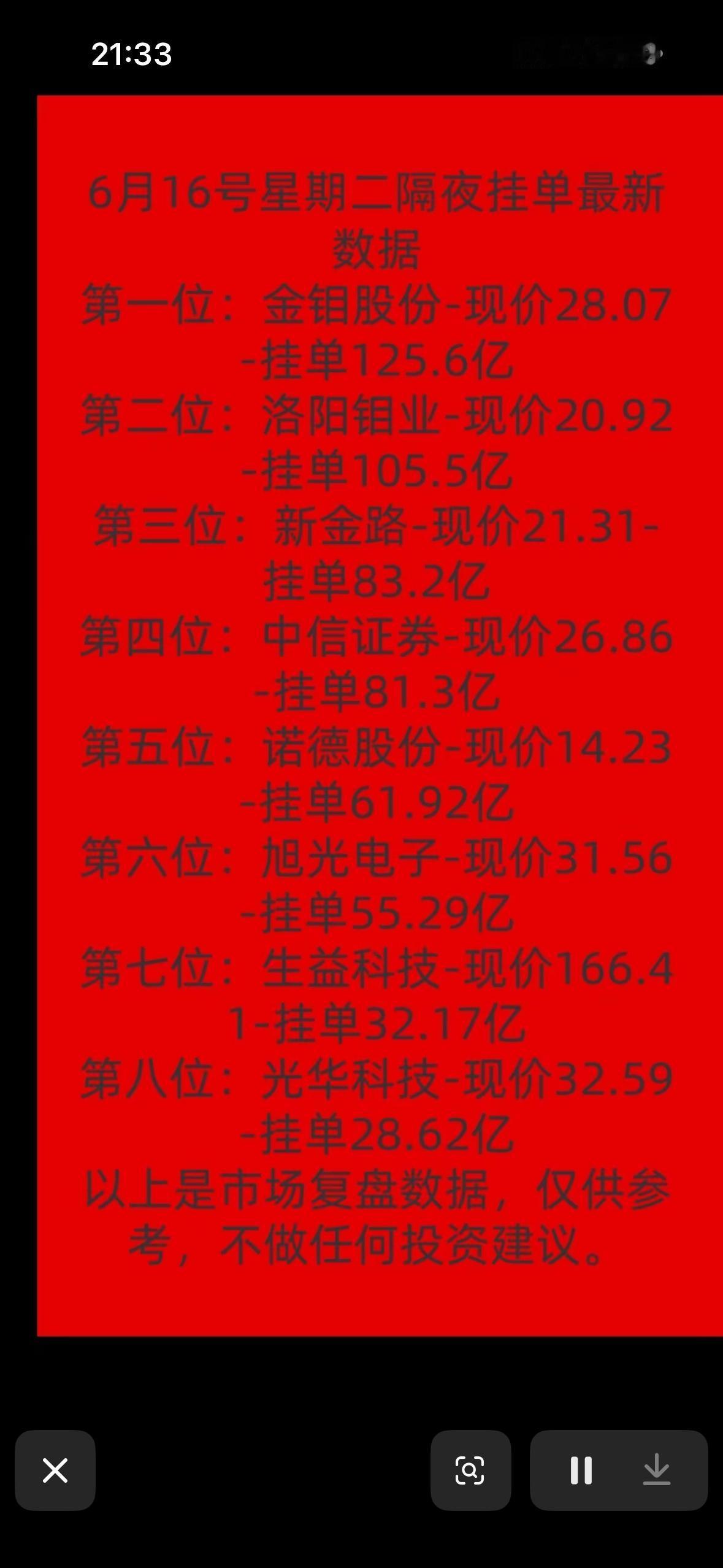6月16日暗盘隔夜挂单排行榜前8名数据出炉，金钼股份领跑！6月16日暗盘隔夜