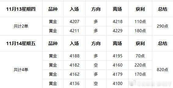11月13-11月14周四周五复盘；这两天放在一起来总结是比较有意思的，为什么这