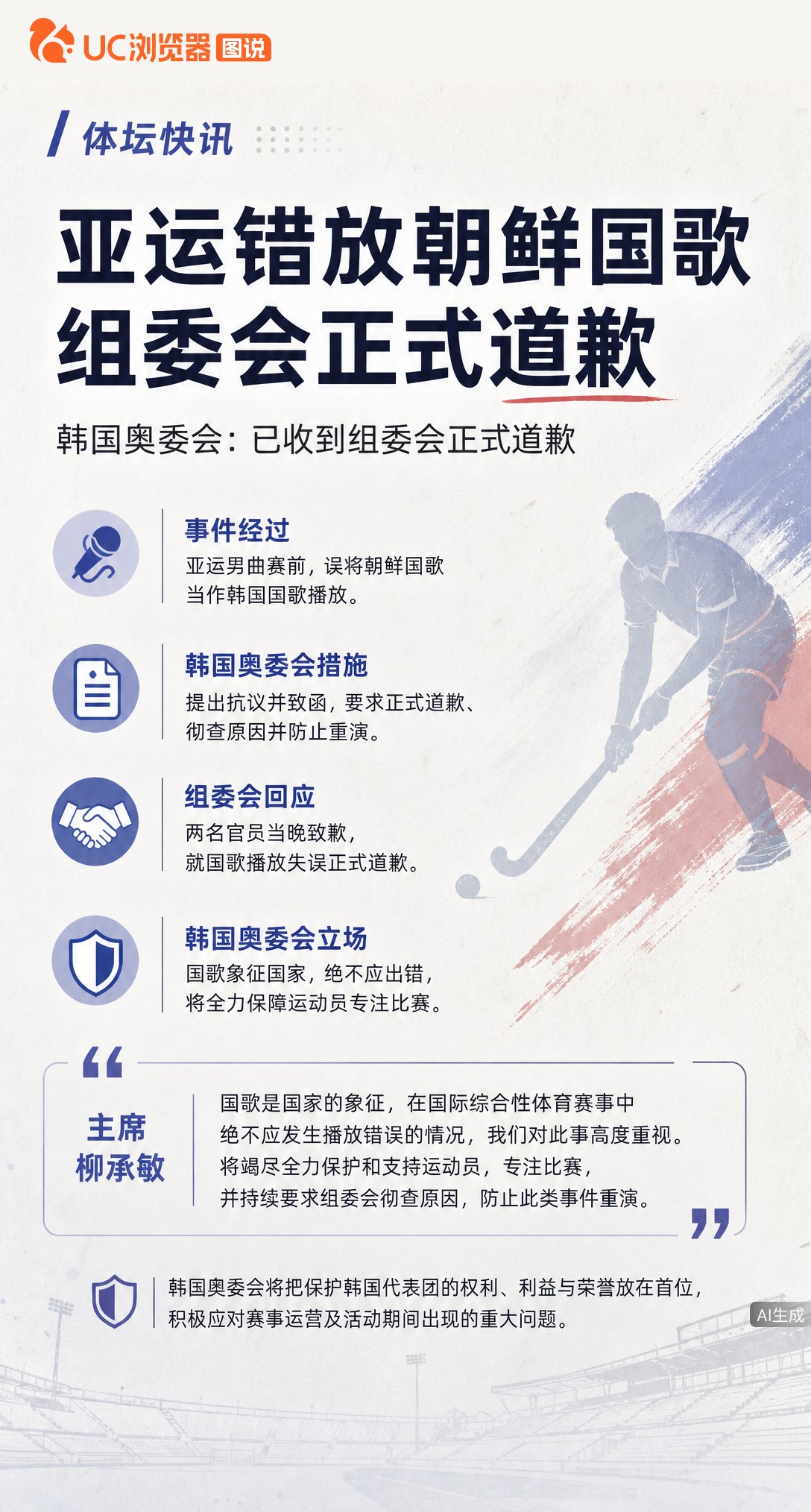 亚运曲棍球赛竟把韩国国歌错放成朝鲜的！韩国队当场抗议，组委会两名官员当晚登门正式道歉。这已是韩方就赛