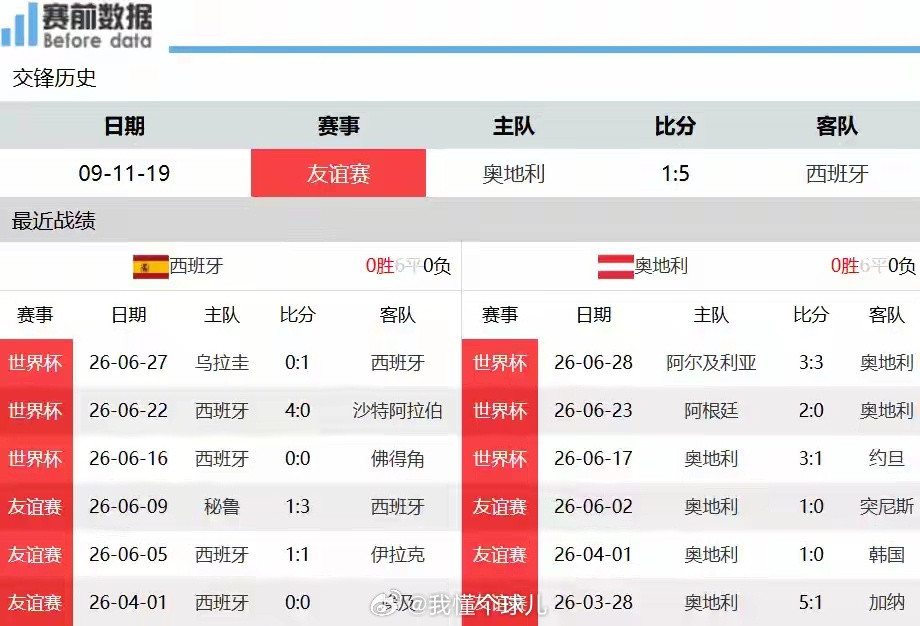 赛事前瞻｜奥地利VS西班牙：高压战术硬碰传控，亚马尔成西班牙制胜爆点7月3日凌晨