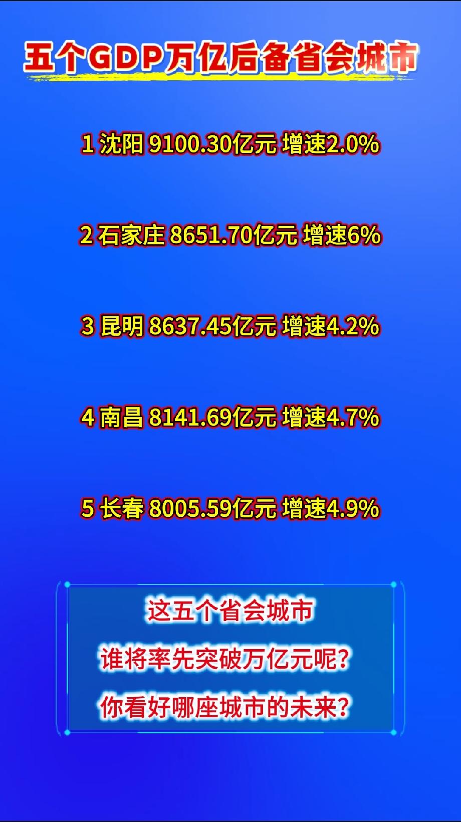 沈阳、昆明、石家庄、南昌、长春这五个省会城市，谁将率先突破万亿元呢？你看好哪座