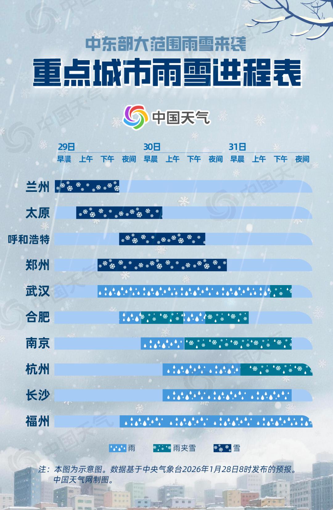 大范围雨雪来袭, 看看你家何时飘雪
