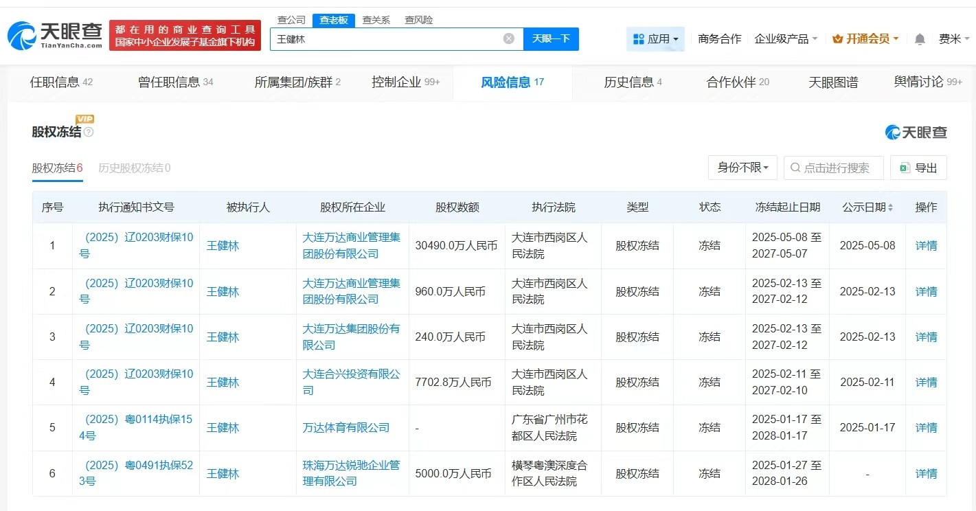 王健林名下超4.9亿股权被冻结天眼查数据佐证：股权冻结≠破产，但资产处置权受限。