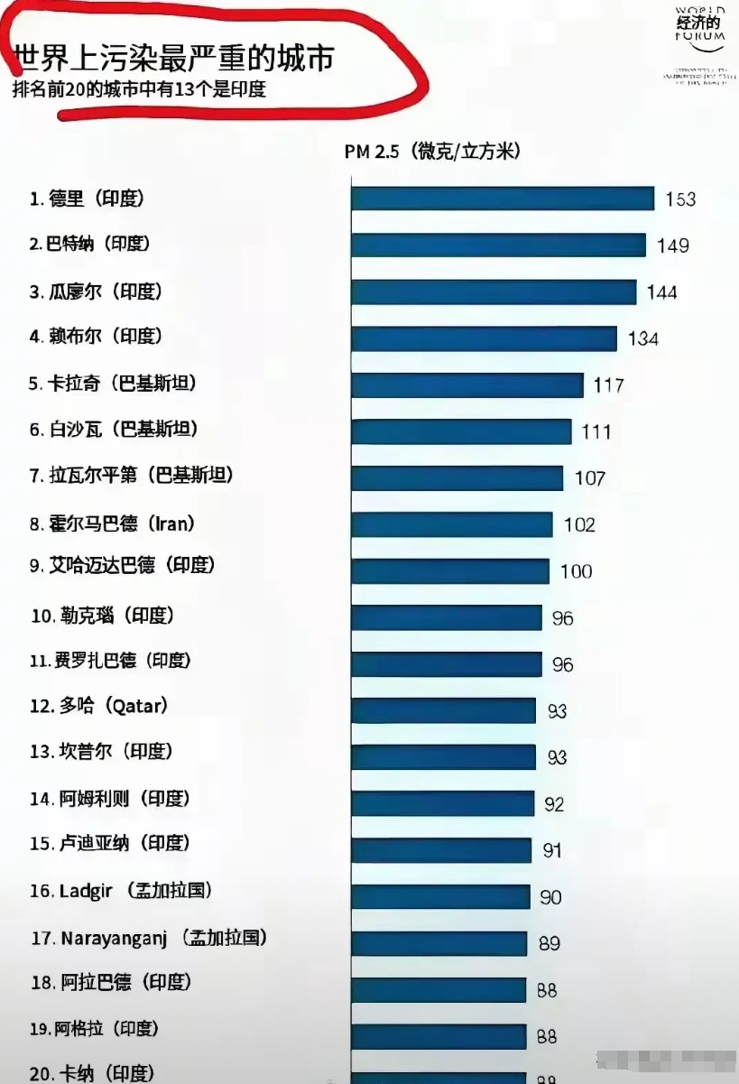 印度：中国比我们落后！西方：现在我们正在落后于中国，怎么办？印度：我们的火车