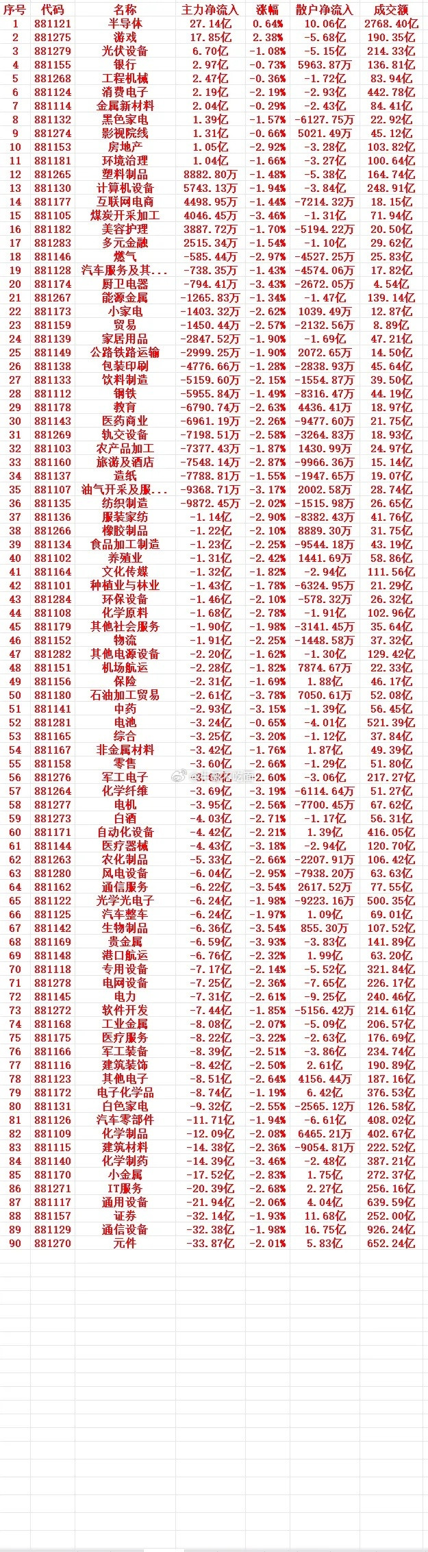 7月7号上午盘，主力趁低位，大幅买入的行业名单（全行业）