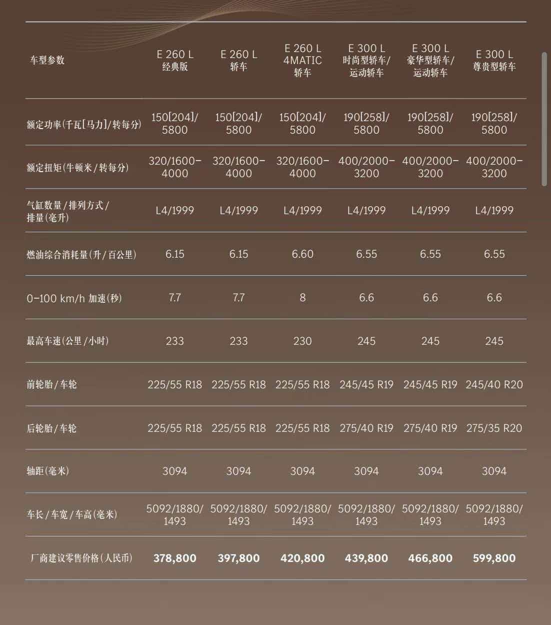 奔驰E指导价也官降了奔驰E降价