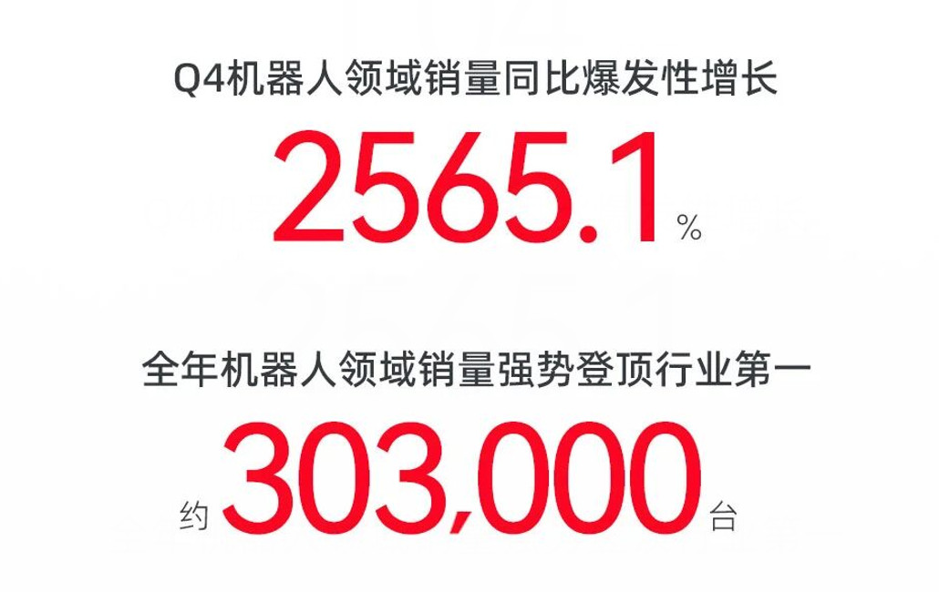 激光雷达头部企业速腾聚创Q4财报也挺猛的，首次实现单季度盈利。第四季度的经营利润