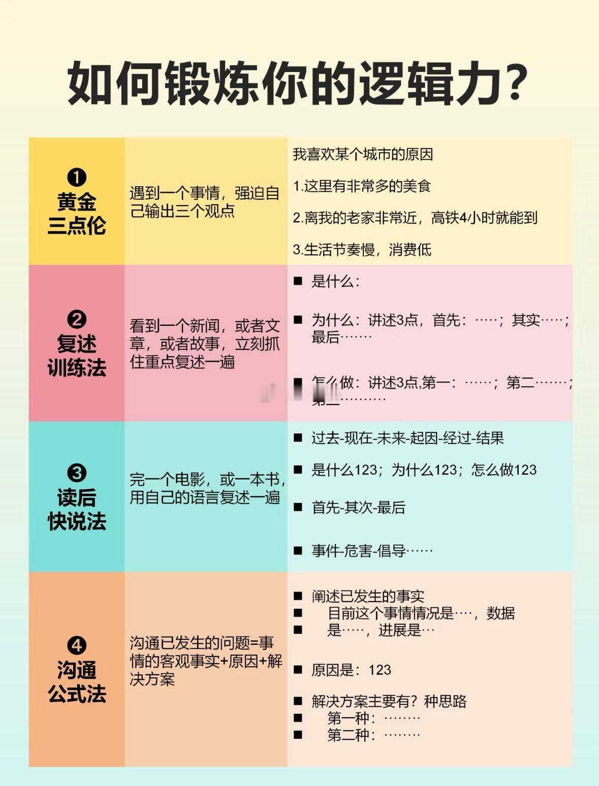 如何训练逻辑能力​​​