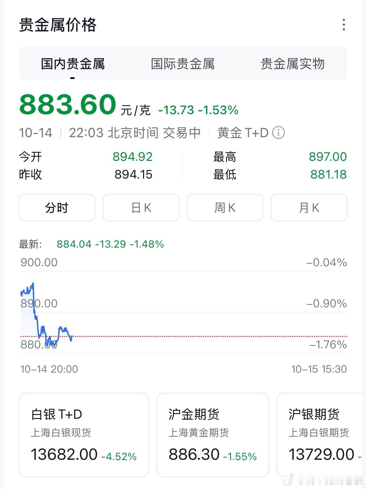 黄金黄金你在干什么，心在滴血​​​