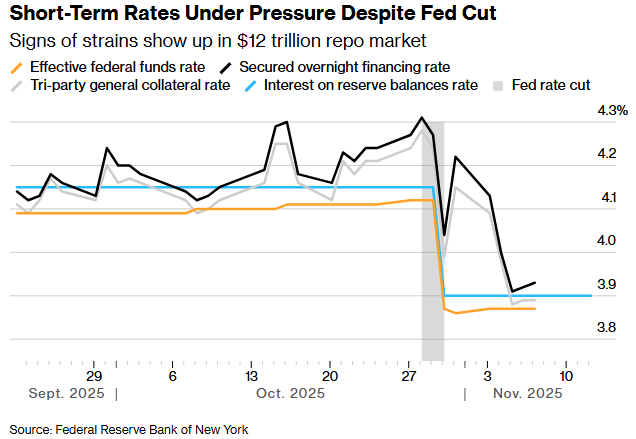 融资市场警报拉响! 华尔街警告美联储: 坐视不管或重演2019年“钱荒” 危机