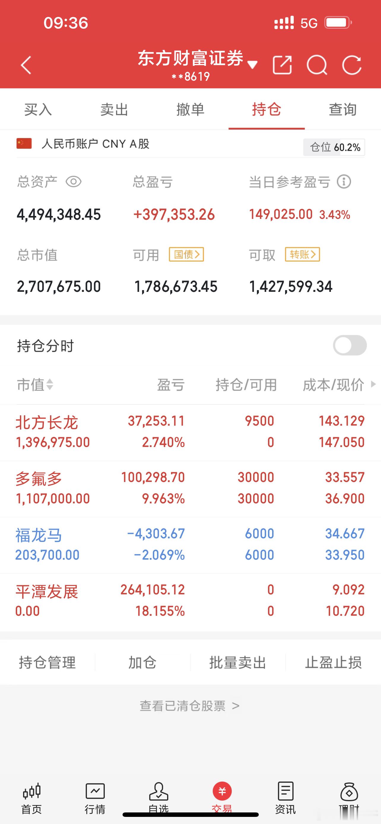 股友们：平谭发展000592全部出局了……