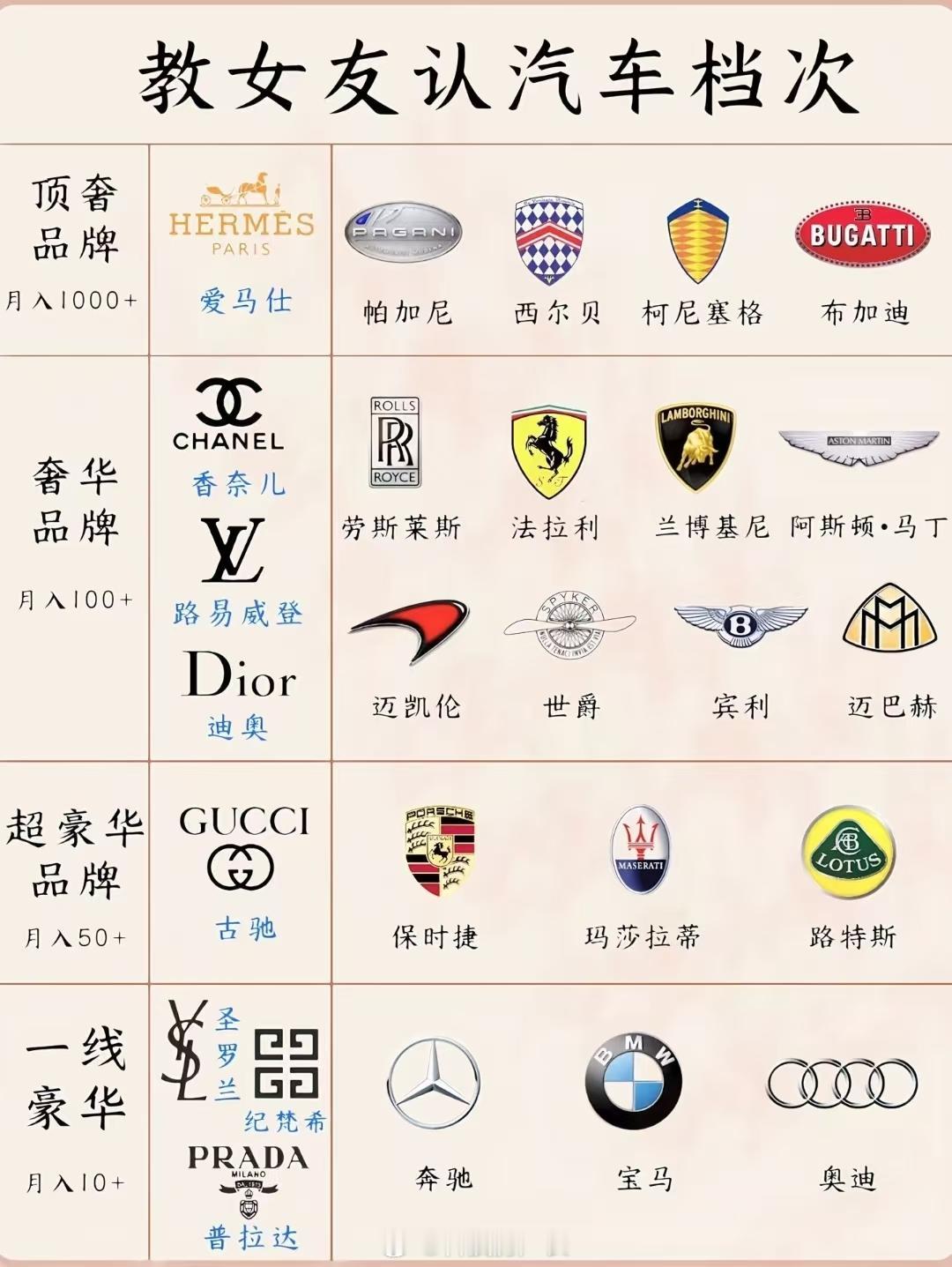 只认车标不认型号，屁用没有，比如某位女子把smart当豪车